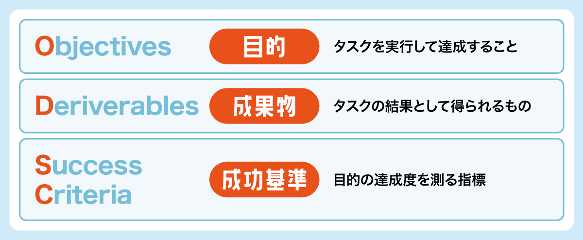 Shape Odsc Odsc 流用設定 – Odsc 事例集 _ 第3次スーパーロボット大戦 – ECOBO