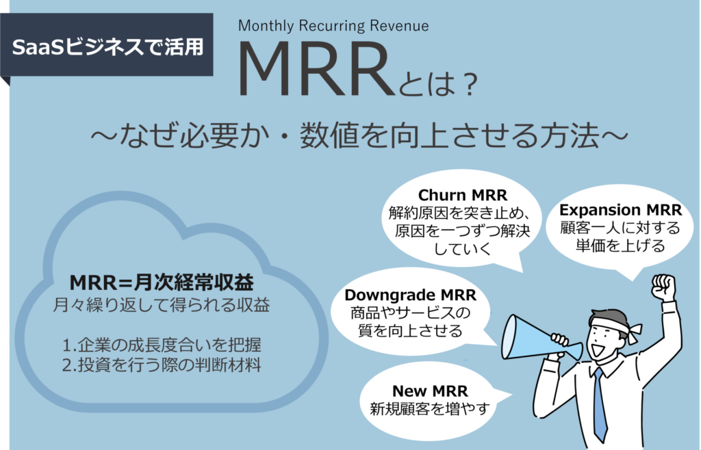 MRRとはなにか