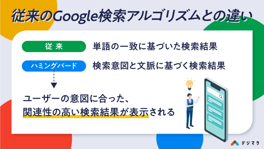 従来のGoogle検索アルゴリズムとの違い