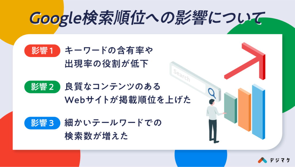 Google検索順位への影響について