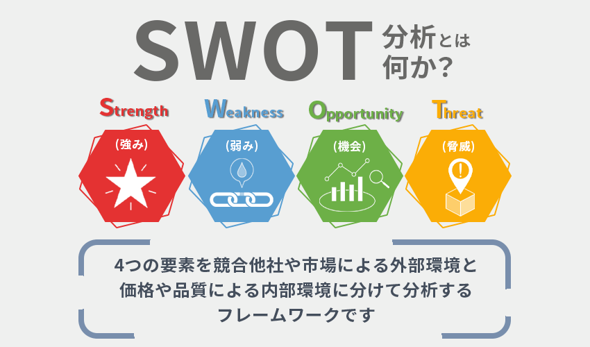 【図解】SWOT分析って何？活用方法や事例も分かりやすく紹介