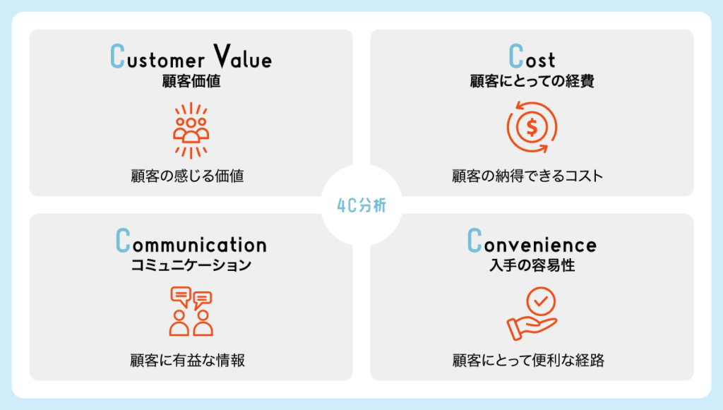 03_4C分析