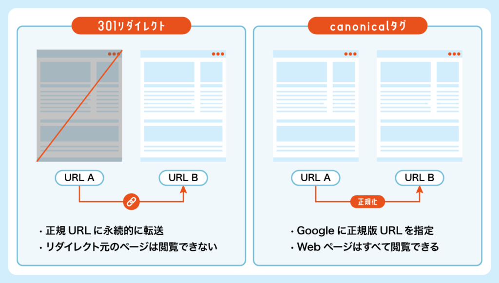 04_301リダイレクトとcanonicalタグ