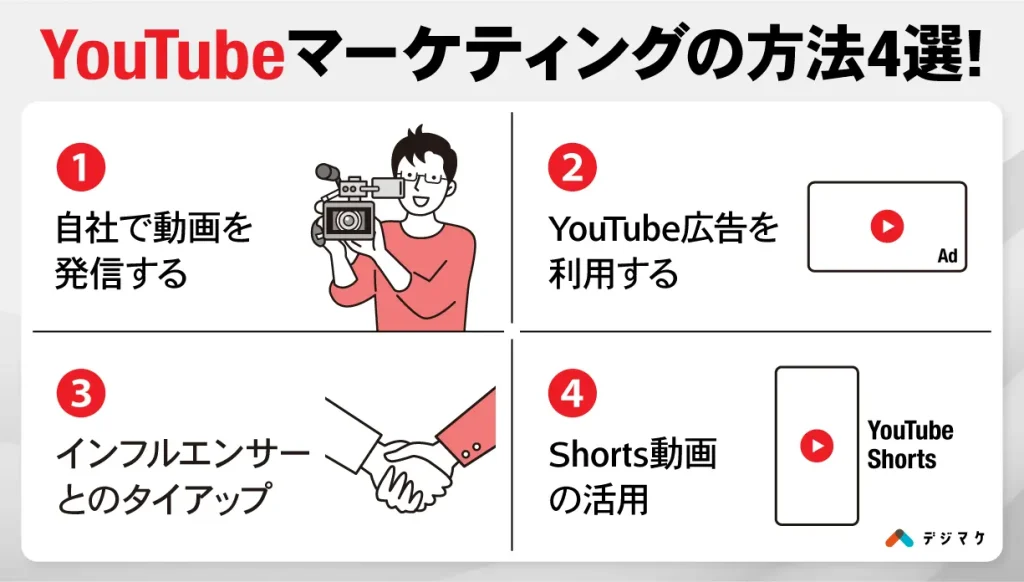 YouTubeマーケティングの方法4選