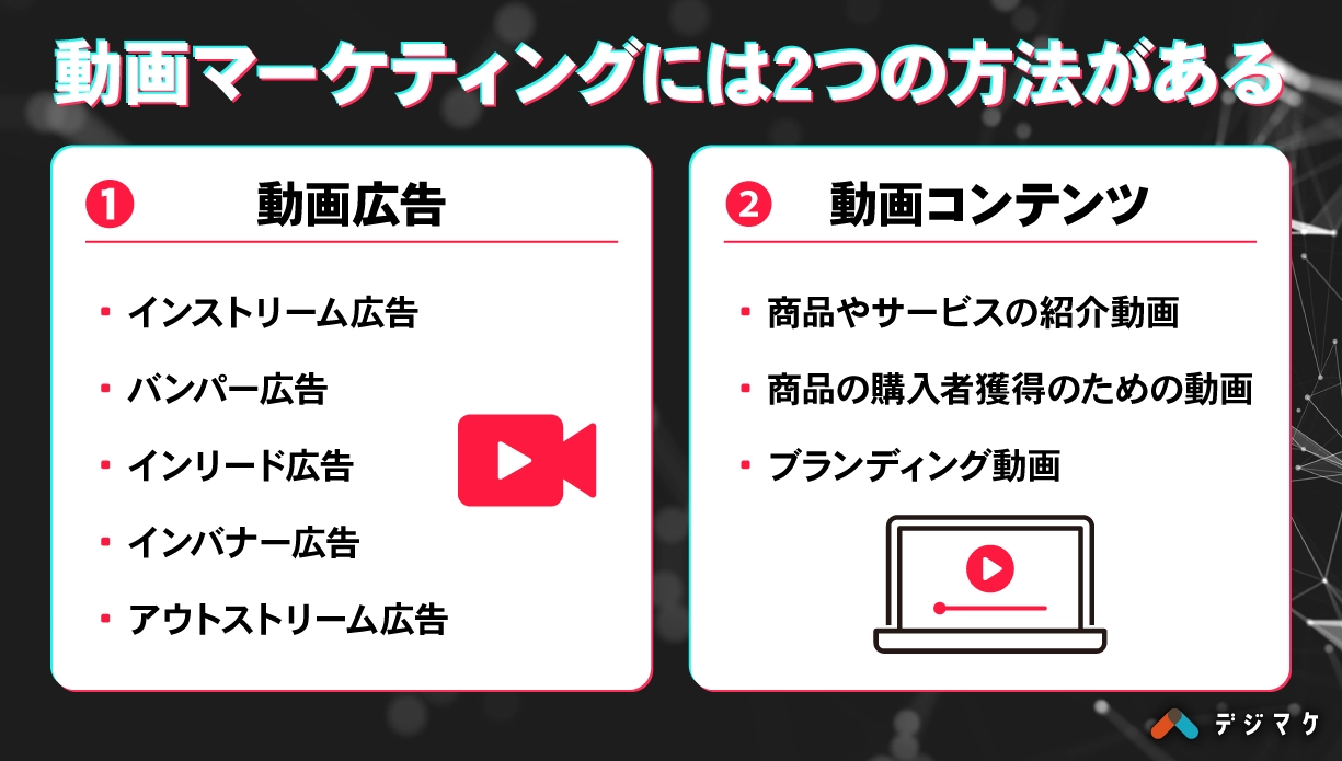 動画マーケティングには2つの方法がある