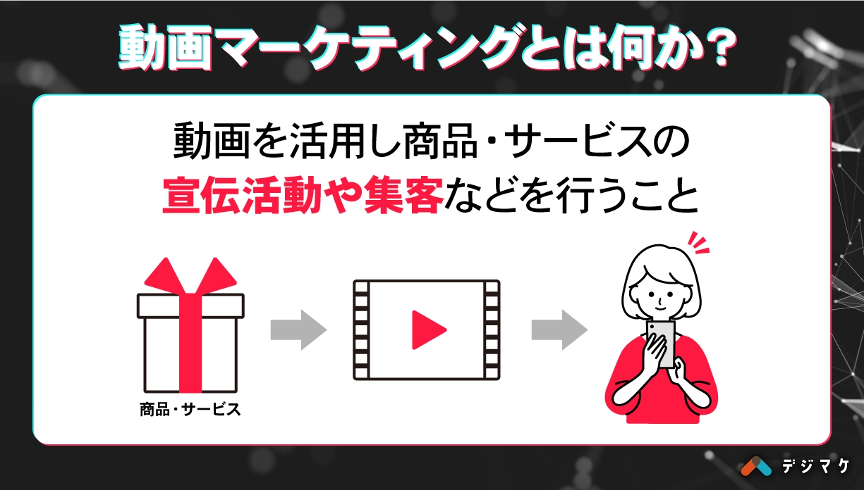 動画マーケティングとは？