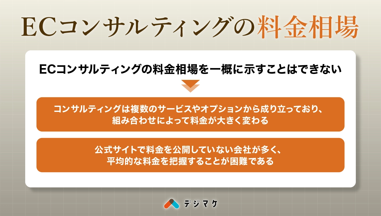 ECコンサルティングの料金相場