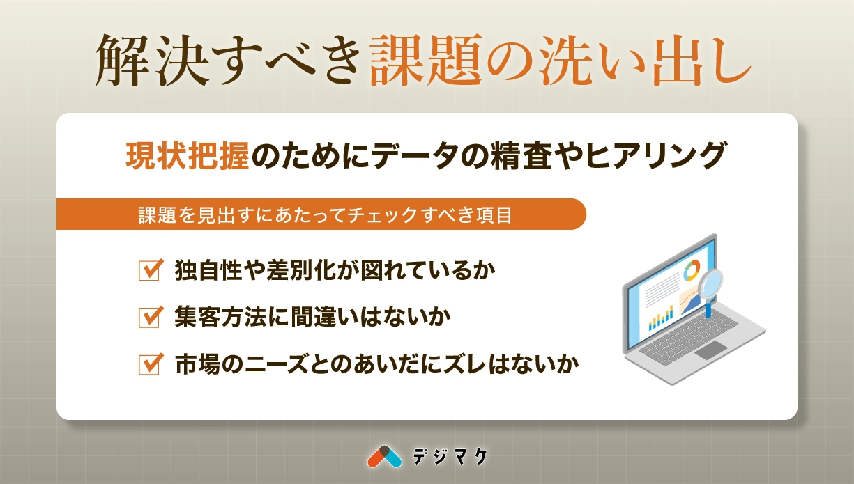 解決すべき課題の洗い出し