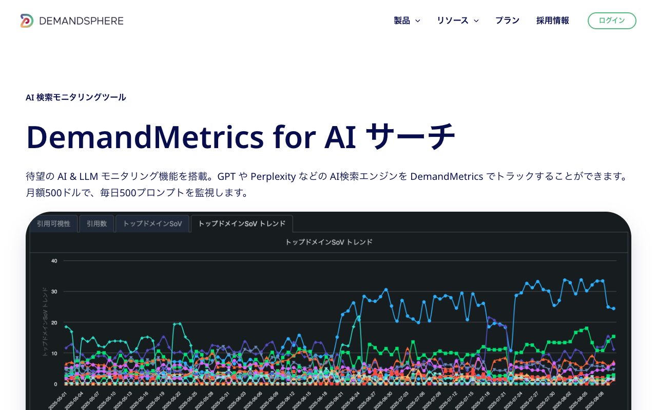 DemandMetricsのファーストビュー