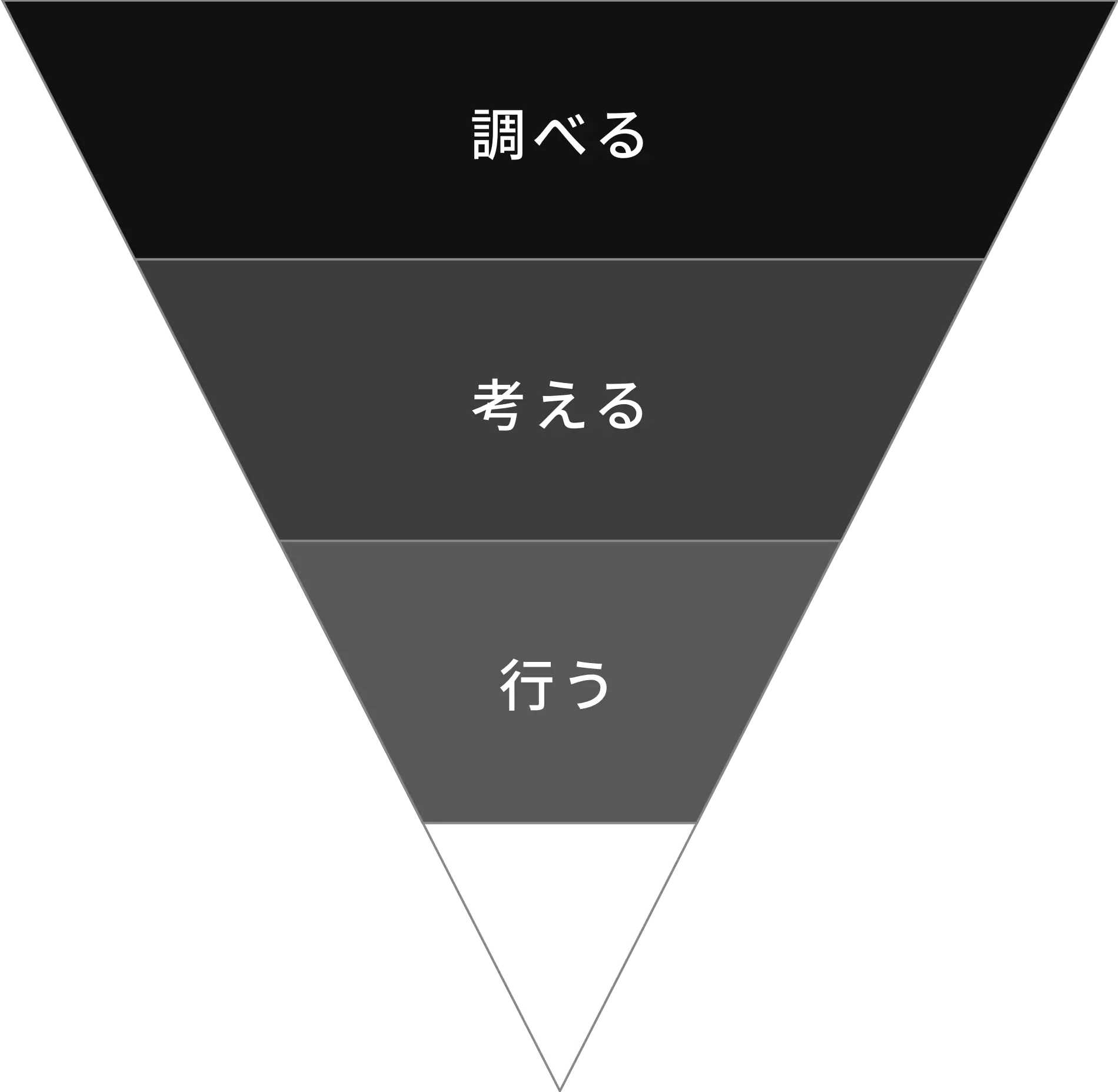 デジマケのマーケティング戦略