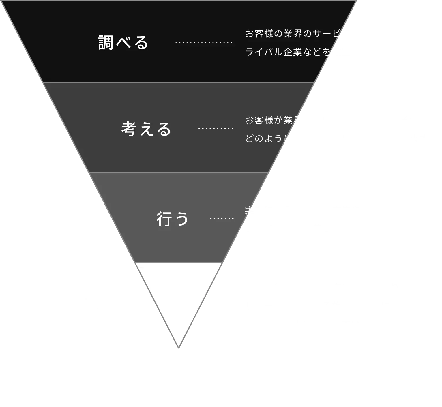 デジマケのマーケティング戦略